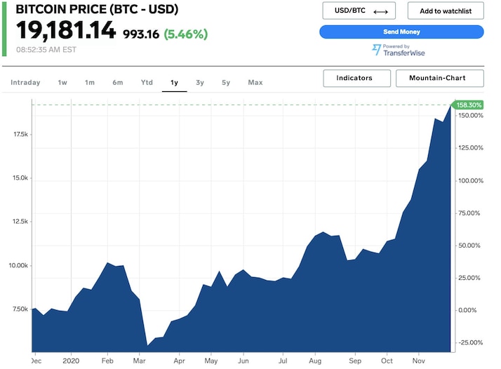 BTC