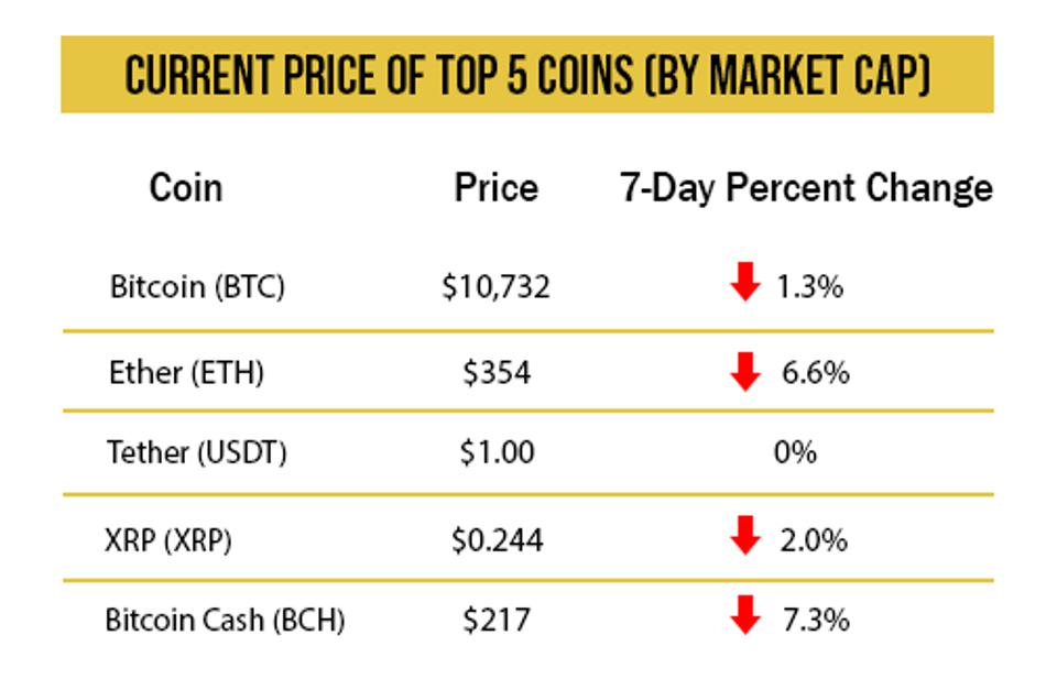 crypto bitcoin price chart