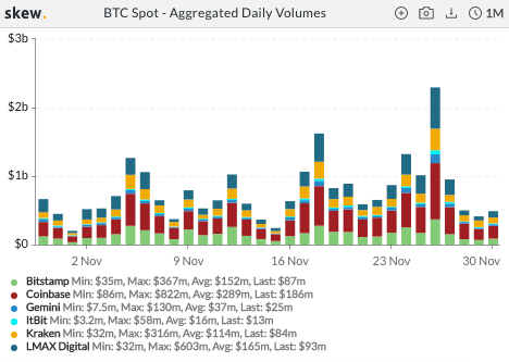 BOOM: Bitcoin hits new ATH on Coinbase, crosses $19,891!